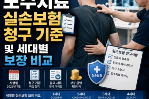 2026년 7월 도수치료 실손보험 청구 기준 및 세대별 보장 비교