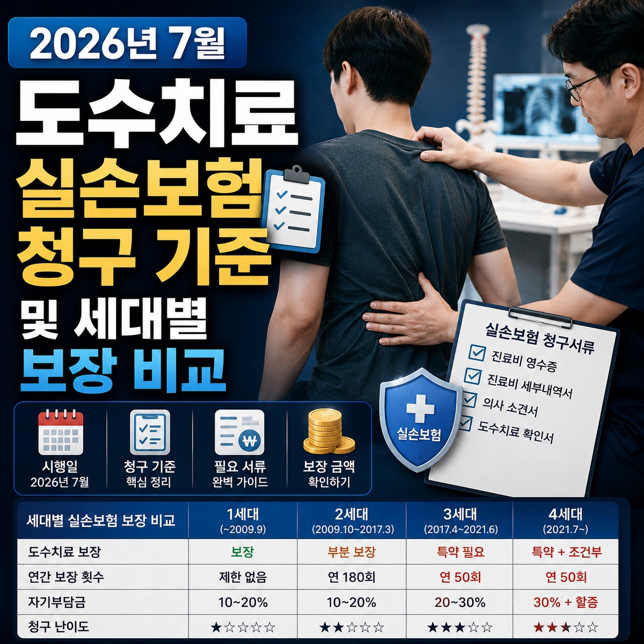2026년 7월 도수치료 실손보험 청구 기준 섬네일