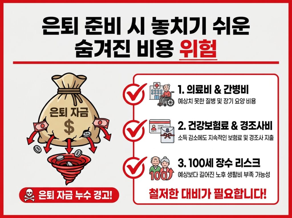 은퇴자금 계산에서 빠지기 쉬운 항목은 무엇인가
