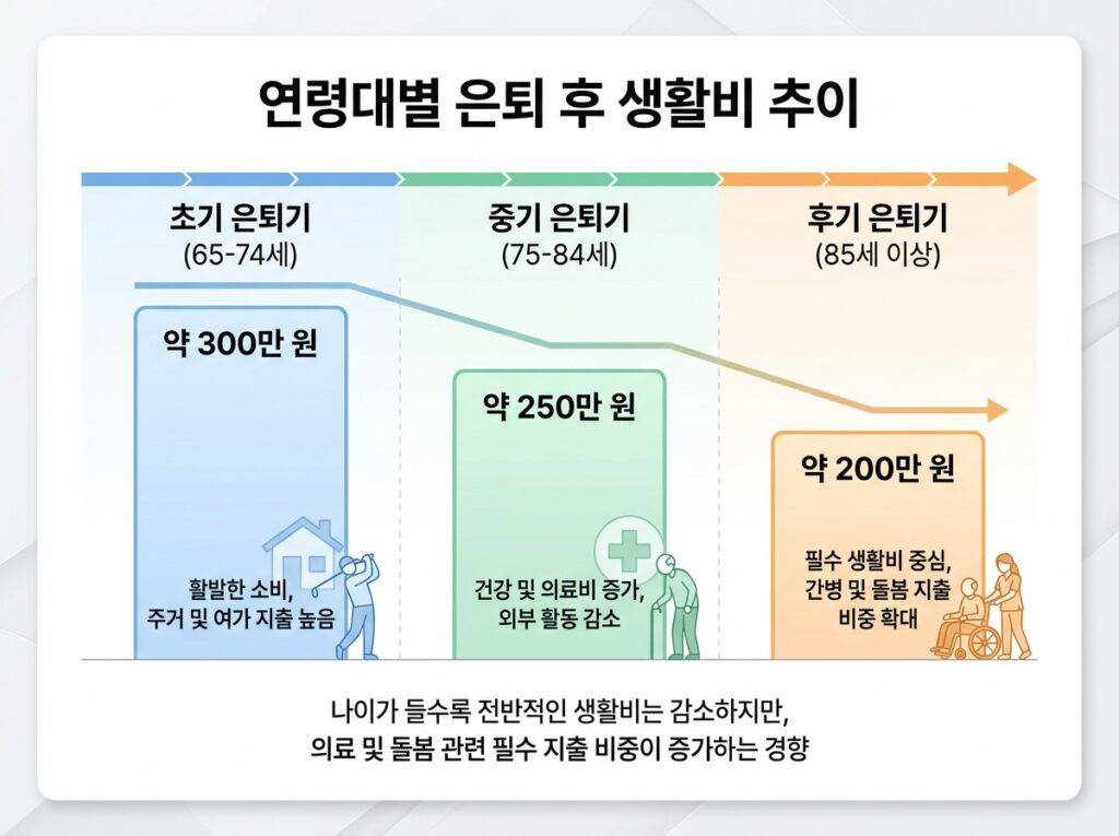 은퇴자금 계산은 왜 생활비에서 거꾸로 시작해야 하나