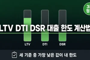 LTV DTI DSR 3분 정리와 내 대출 한도 계산법 총정리